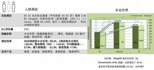 植物提取物的痛點(diǎn) 二 如何擺脫 無(wú)用 標(biāo)簽