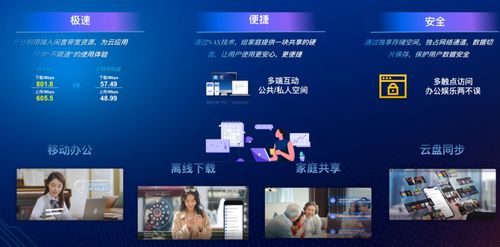 中國聯(lián)通打造云網(wǎng)融合家庭云nas產(chǎn)品 榮獲 2023年度算力應(yīng)用案例十大標(biāo)桿 獎(jiǎng)項(xiàng)